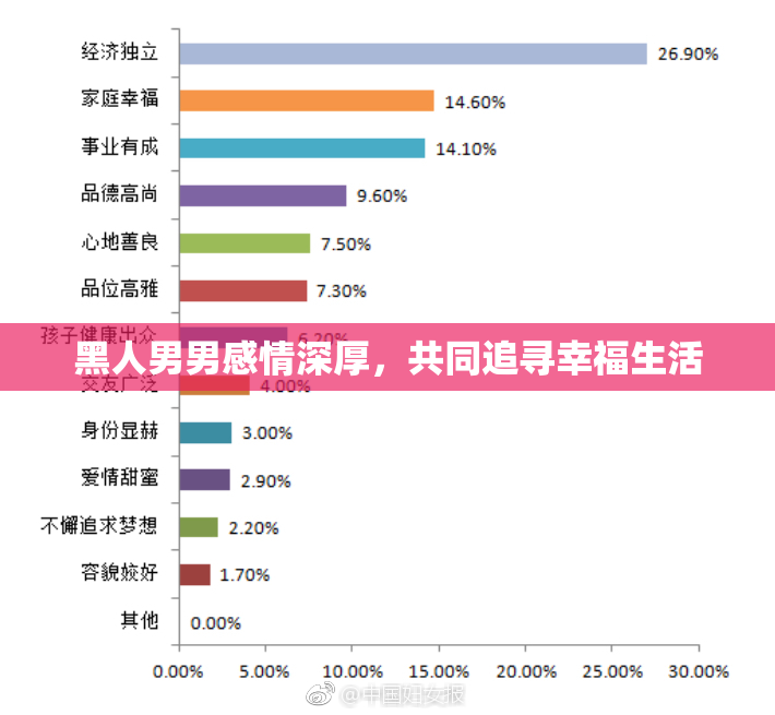 黑人男男感情深厚，共同追寻幸福生活