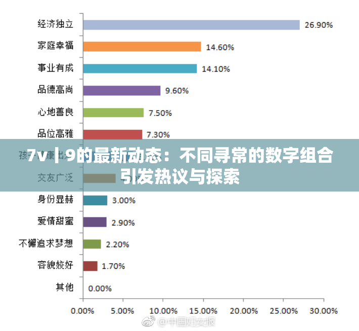 7v丨9的最新动态：不同寻常的数字组合引发热议与探索