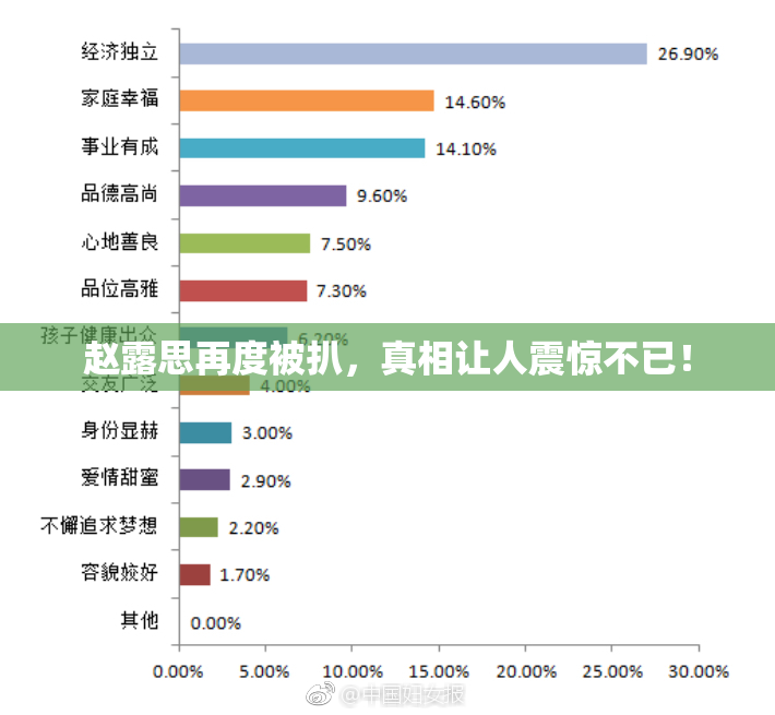 赵露思再度被扒，真相让人震惊不已！