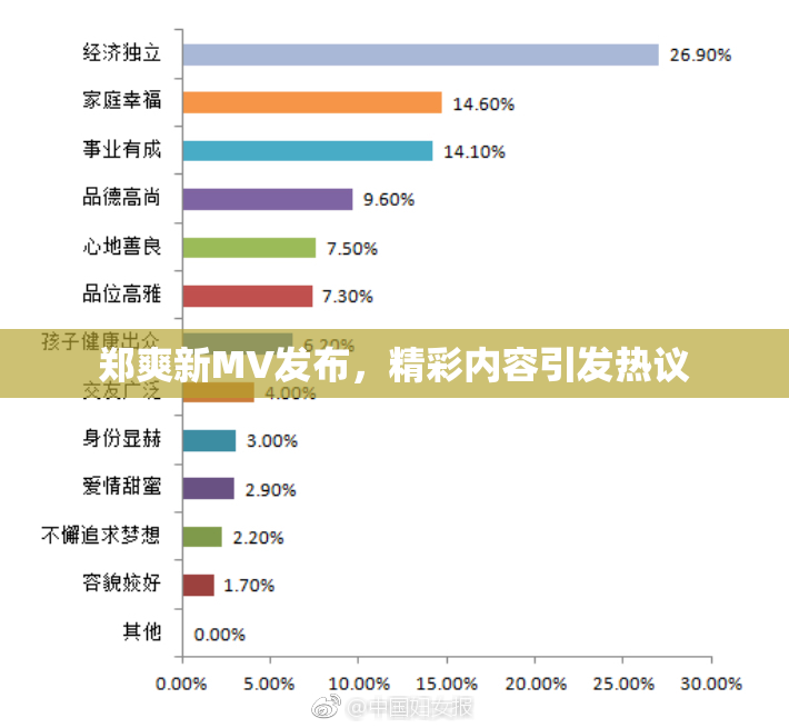 郑爽新MV发布，精彩内容引发热议