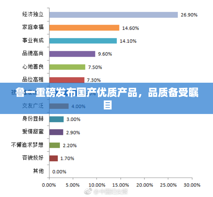 鲁一重磅发布国产优质产品，品质备受瞩目