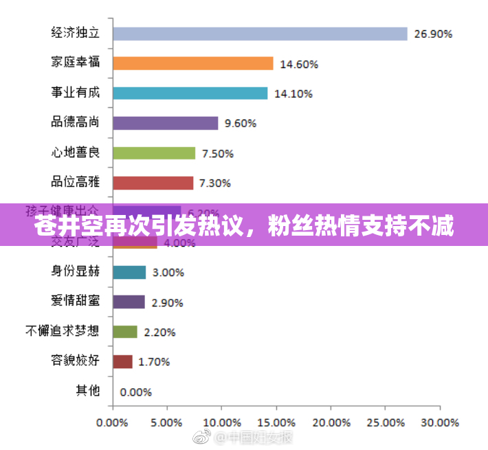 苍井空再次引发热议，粉丝热情支持不减