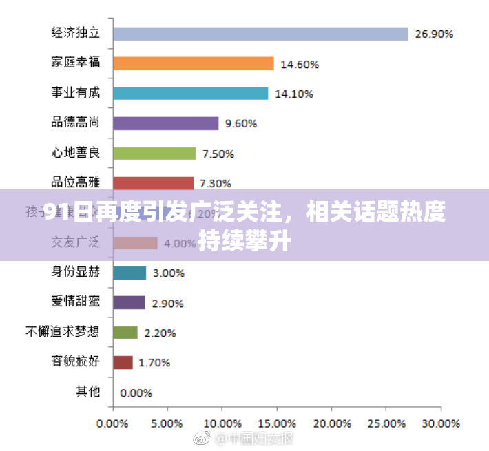 91日再度引发广泛关注，相关话题热度持续攀升
