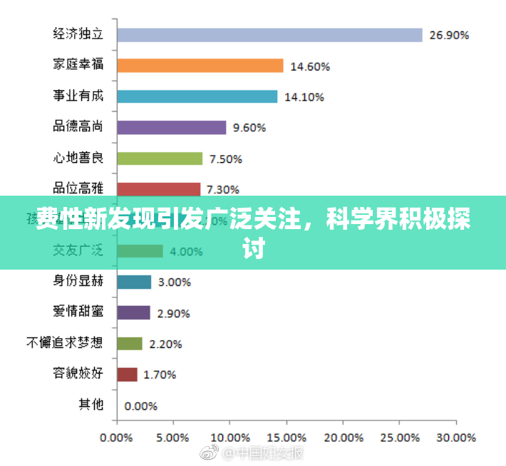 费性新发现引发广泛关注，科学界积极探讨