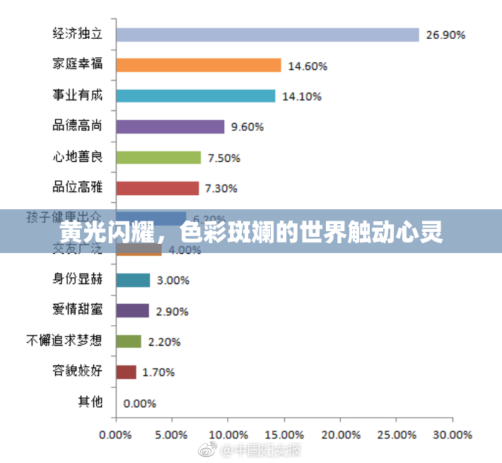 黄光闪耀，色彩斑斓的世界触动心灵
