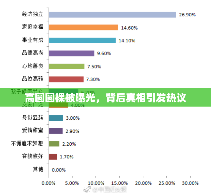 高圆圆裸被曝光，背后真相引发热议