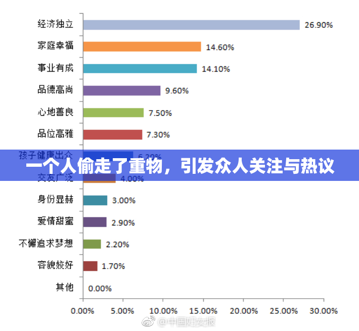 一个人偷走了重物，引发众人关注与热议