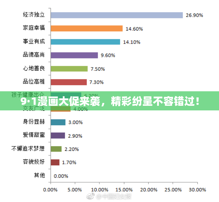 9·1漫画大促来袭，精彩纷呈不容错过！