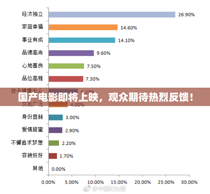 国产电影即将上映，观众期待热烈反馈！