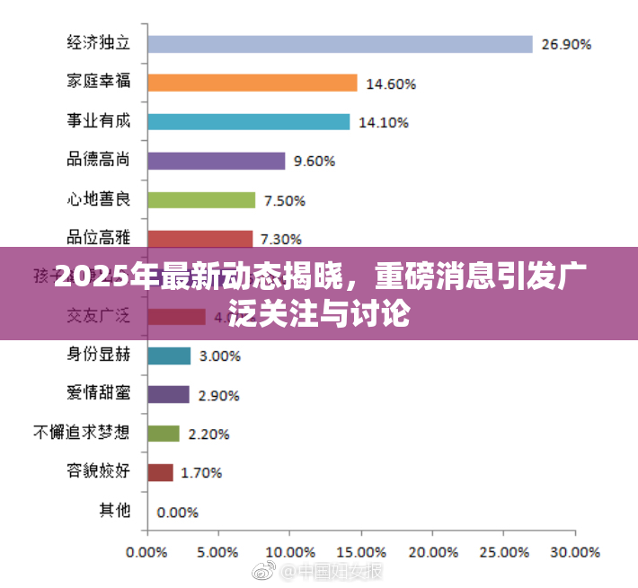 2025年最新动态揭晓，重磅消息引发广泛关注与讨论