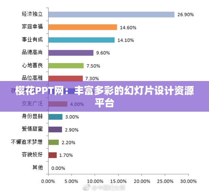 樱花PPT网：丰富多彩的幻灯片设计资源平台