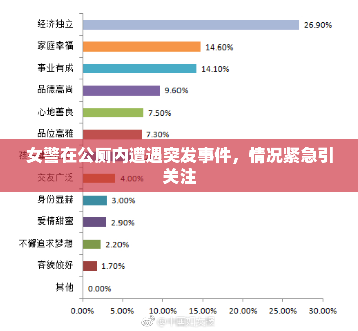 女警在公厕内遭遇突发事件，情况紧急引关注