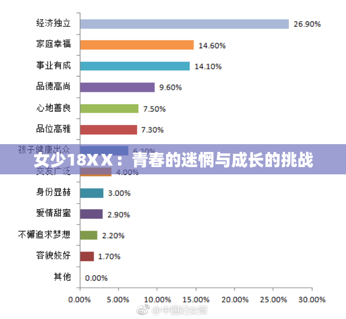 女少18XⅩ：青春的迷惘与成长的挑战