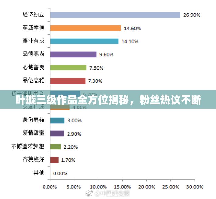 叶璇三级作品全方位揭秘，粉丝热议不断