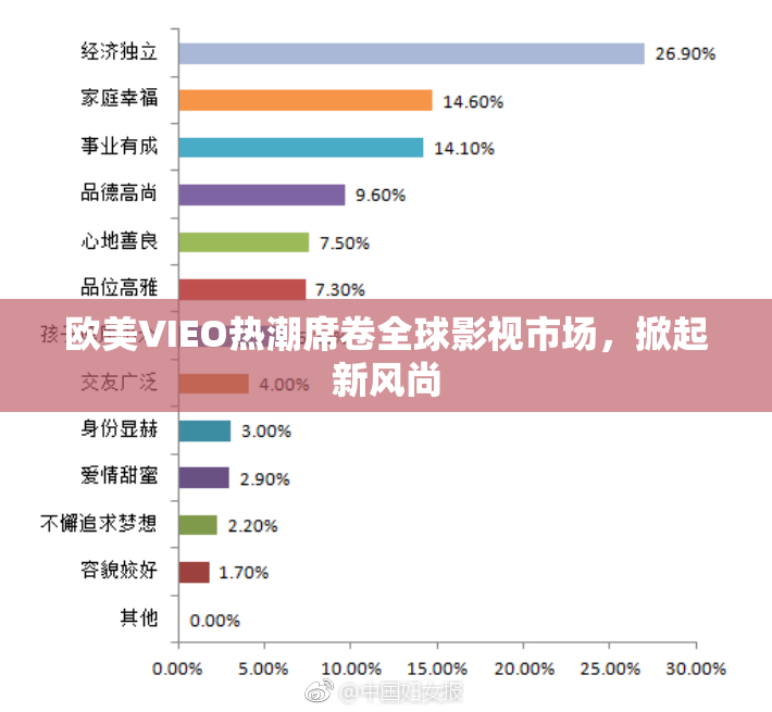 欧美VIEO热潮席卷全球影视市场，掀起新风尚