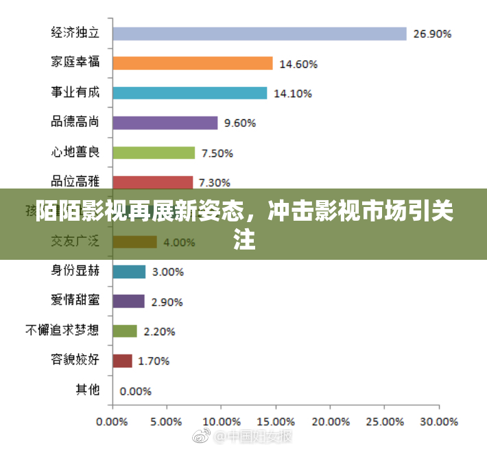 陌陌影视再展新姿态，冲击影视市场引关注