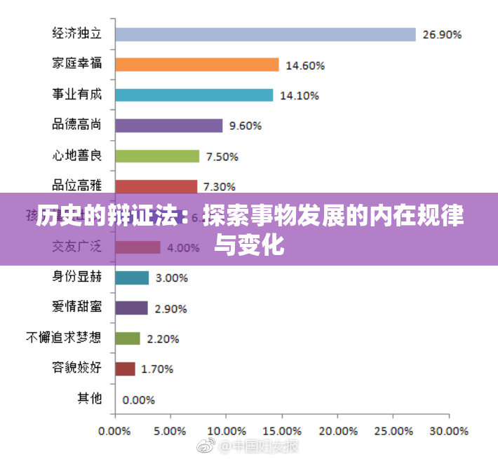 历史的辩证法：探索事物发展的内在规律与变化