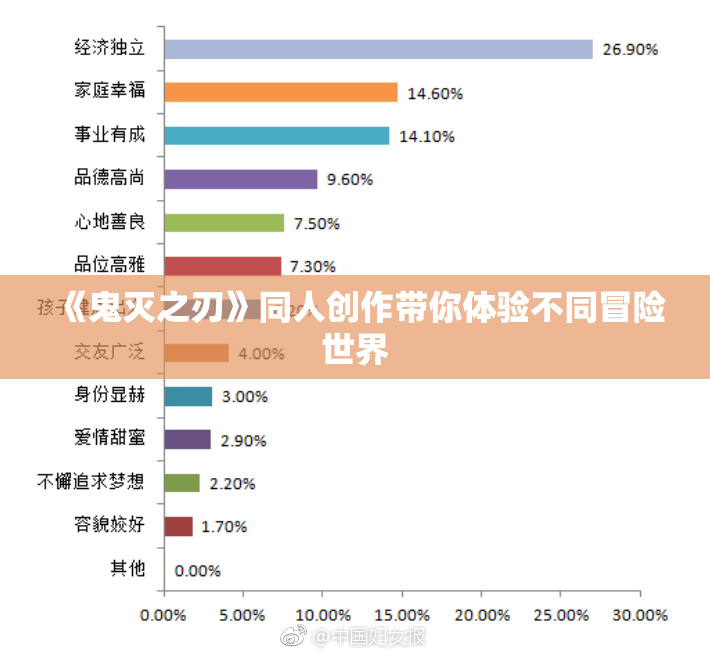 《鬼灭之刃》同人创作带你体验不同冒险世界