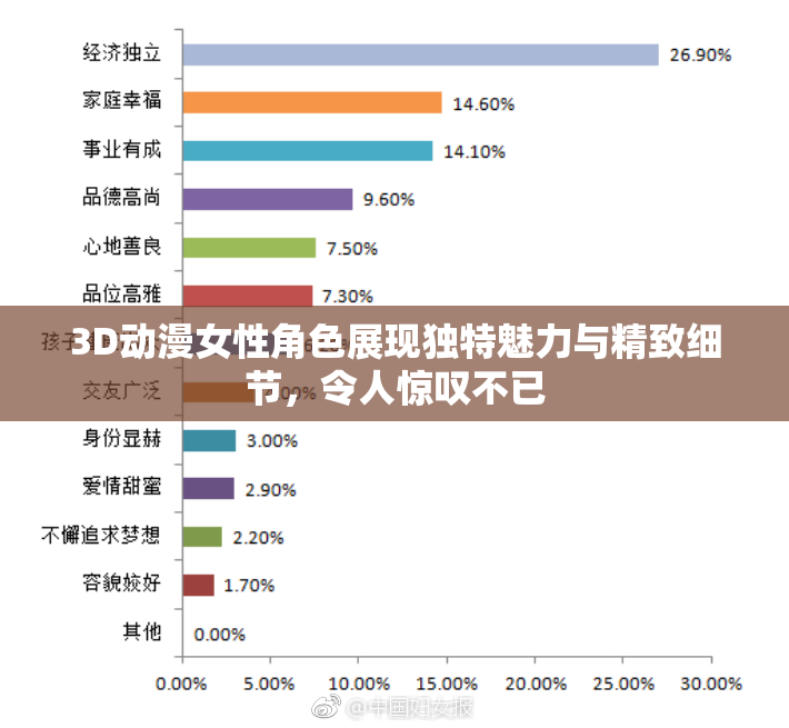 3D动漫女性角色展现独特魅力与精致细节，令人惊叹不已