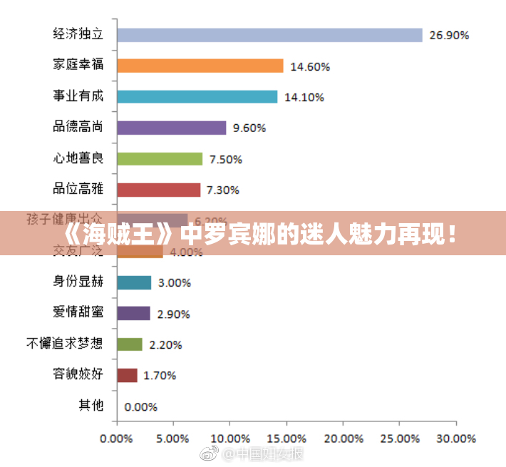 《海贼王》中罗宾娜的迷人魅力再现！