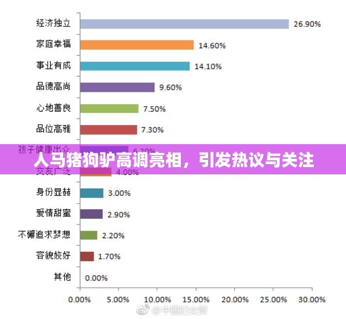 人马猪狗驴高调亮相，引发热议与关注