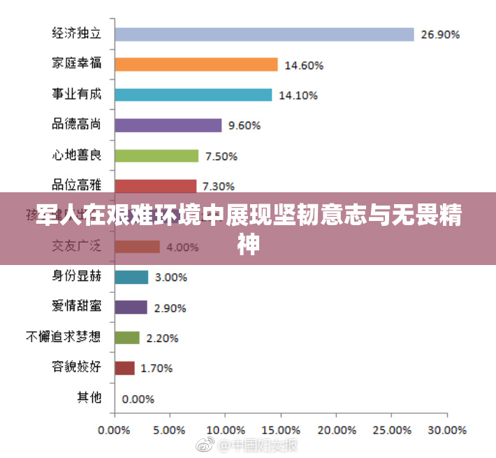 军人在艰难环境中展现坚韧意志与无畏精神