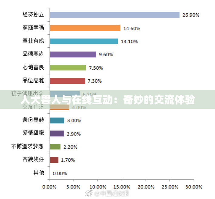 人犬兽人与在线互动：奇妙的交流体验