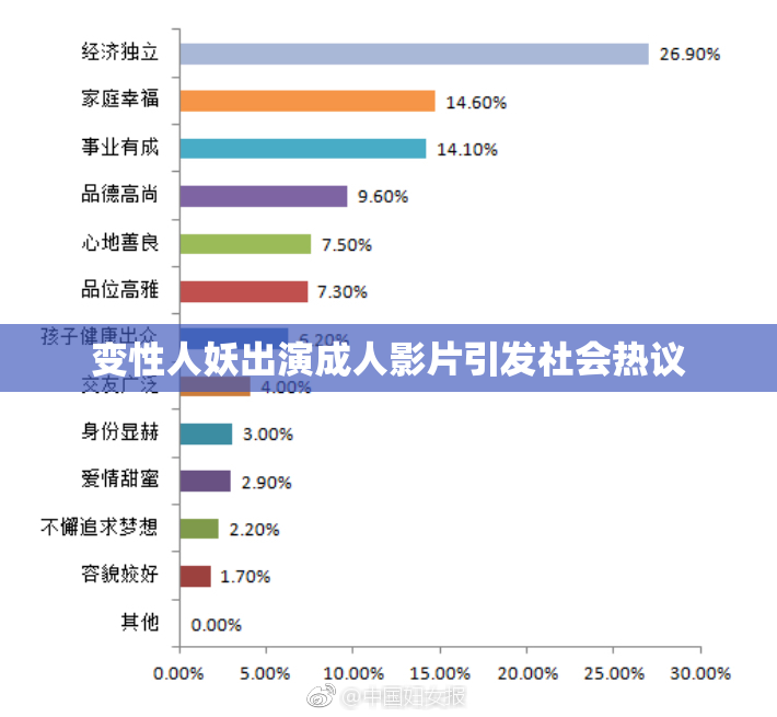 变性人妖出演成人影片引发社会热议