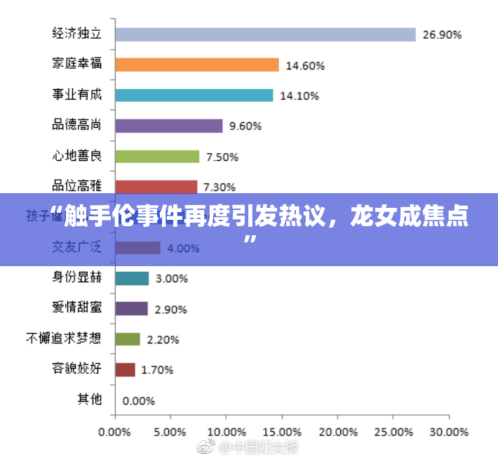 “触手伦事件再度引发热议，龙女成焦点”