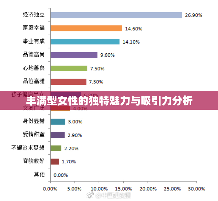 丰满型女性的独特魅力与吸引力分析