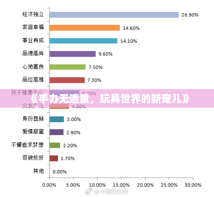 《手办无遮重，玩具世界的新宠儿》