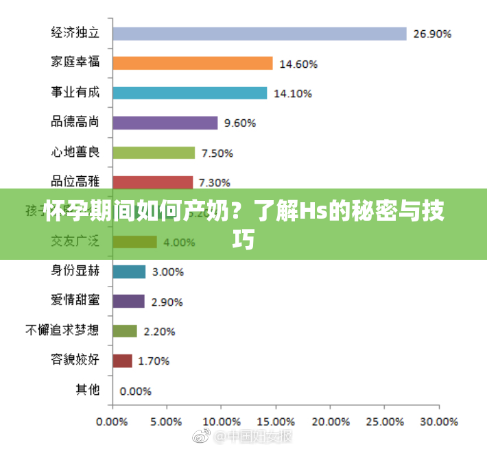 怀孕期间如何产奶？了解Hs的秘密与技巧