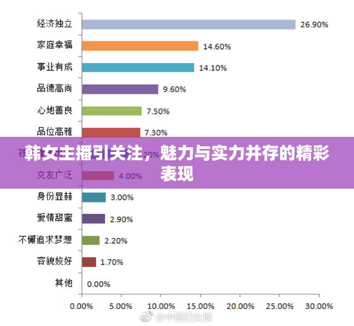 韩女主播引关注，魅力与实力并存的精彩表现