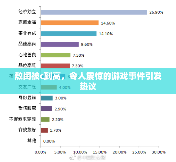 敖闰被c到高，令人震惊的游戏事件引发热议