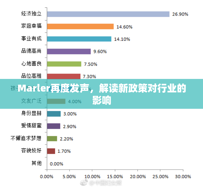 Marler再度发声，解读新政策对行业的影响