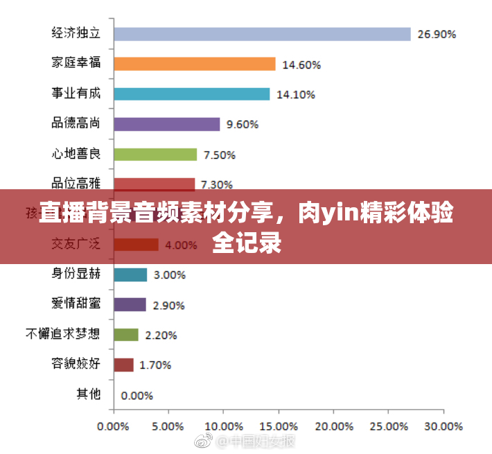 直播背景音频素材分享，肉yin精彩体验全记录