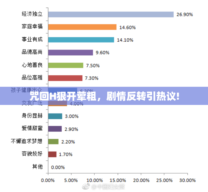 咒回H狠开荤粗，剧情反转引热议!