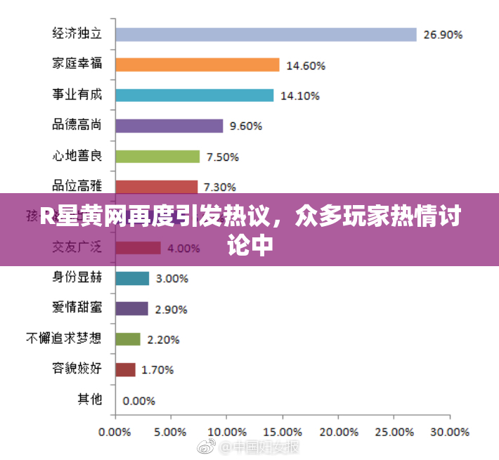 R星黄网再度引发热议，众多玩家热情讨论中
