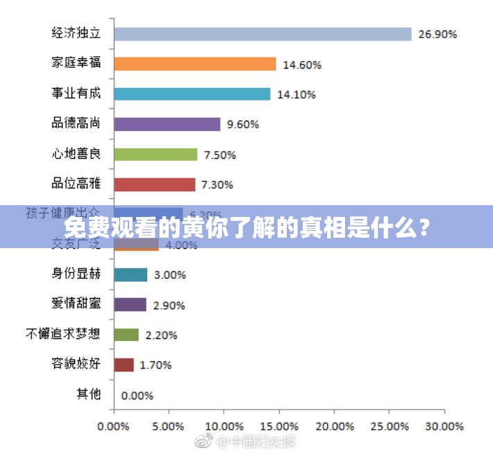 免费观看的黄你了解的真相是什么？