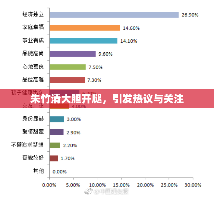 朱竹清大胆开腿，引发热议与关注