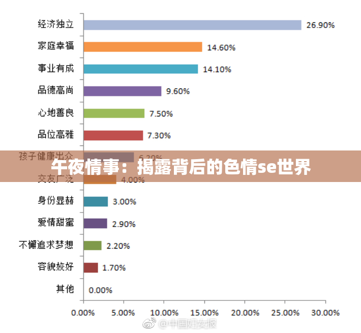 午夜情事：揭露背后的色情se世界