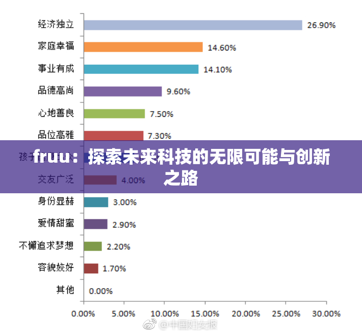fruu：探索未来科技的无限可能与创新之路