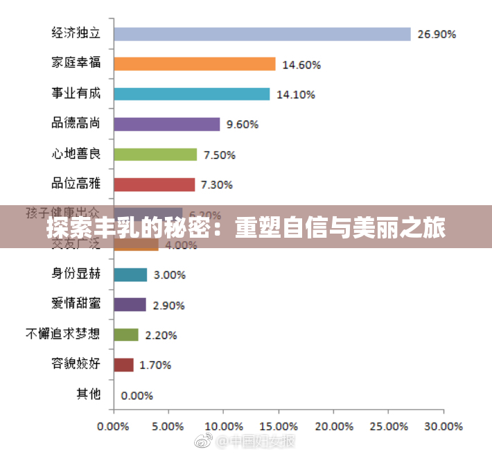 探索丰乳的秘密：重塑自信与美丽之旅