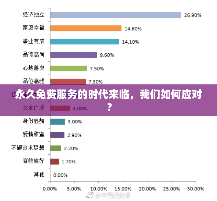 永久免费服务的时代来临，我们如何应对？