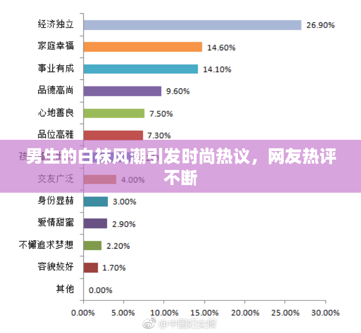 男生的白袜风潮引发时尚热议，网友热评不断