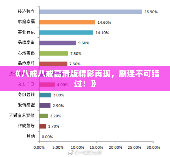 《八戒八戒高清版精彩再现，剧迷不可错过！》