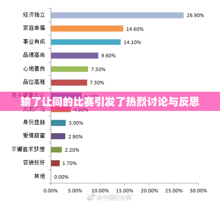 输了让同的比赛引发了热烈讨论与反思