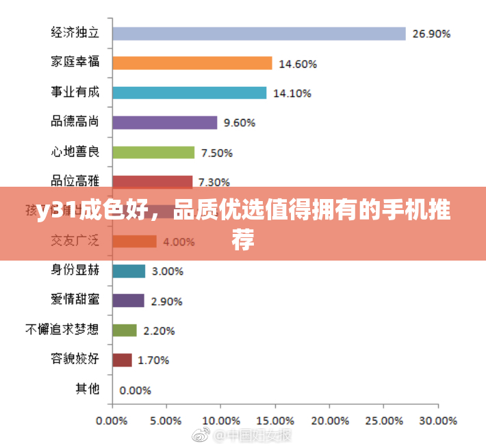 y31成色好，品质优选值得拥有的手机推荐