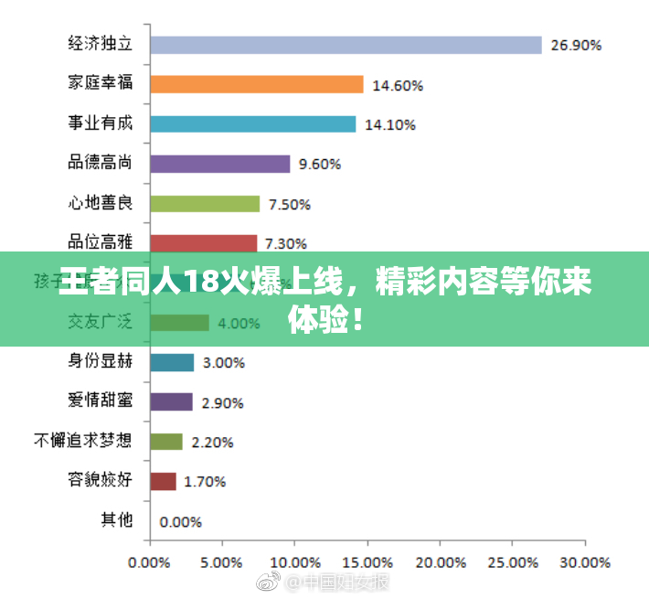 王者同人18火爆上线，精彩内容等你来体验！