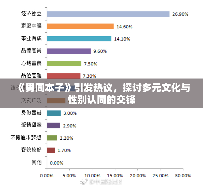 《男同本子》引发热议，探讨多元文化与性别认同的交锋